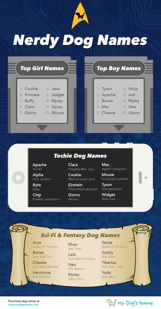 Nerdy Dog Names Are Cool In 2015