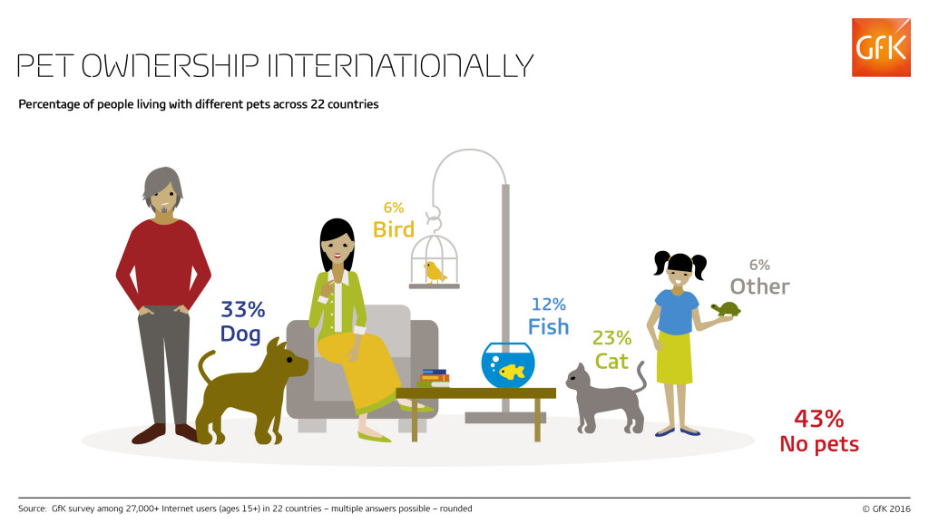 Pet_Ownership_Total_Web-RGB-GfK-Infographic