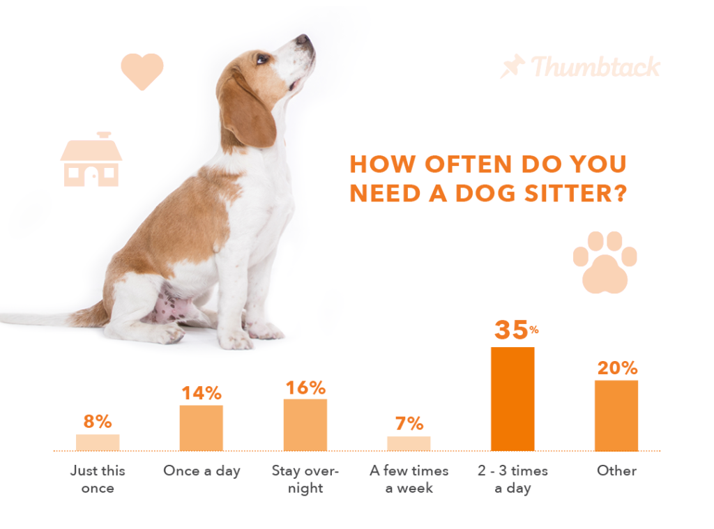 Dog Days'' - Statistics 