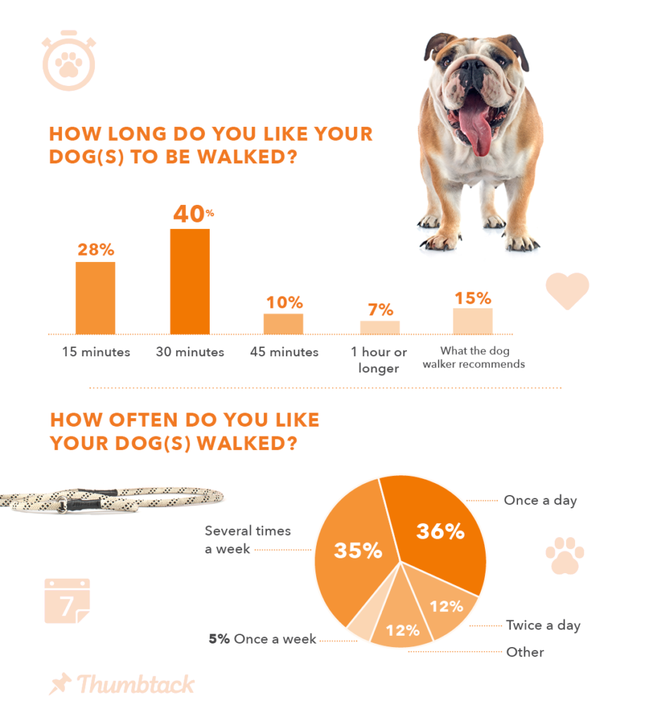 Dog Days'' - Statistics 