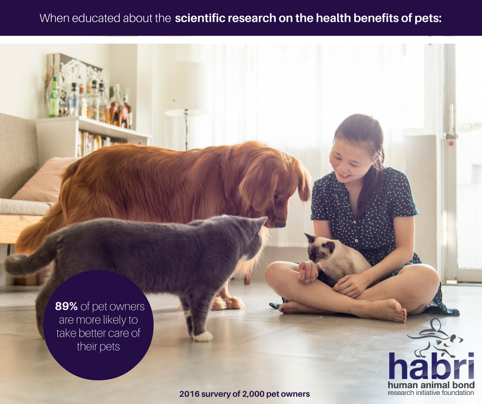 habri pet owners survey
