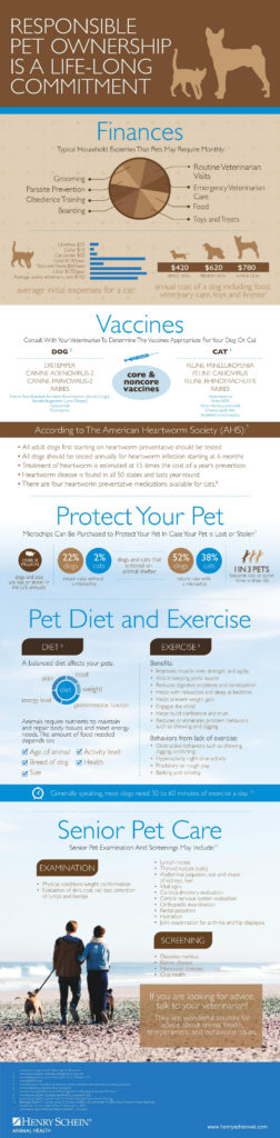 Henry_Schein_Responsible_Pet_Owners-page-001