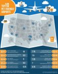Top 10 Pet Friendly Airports