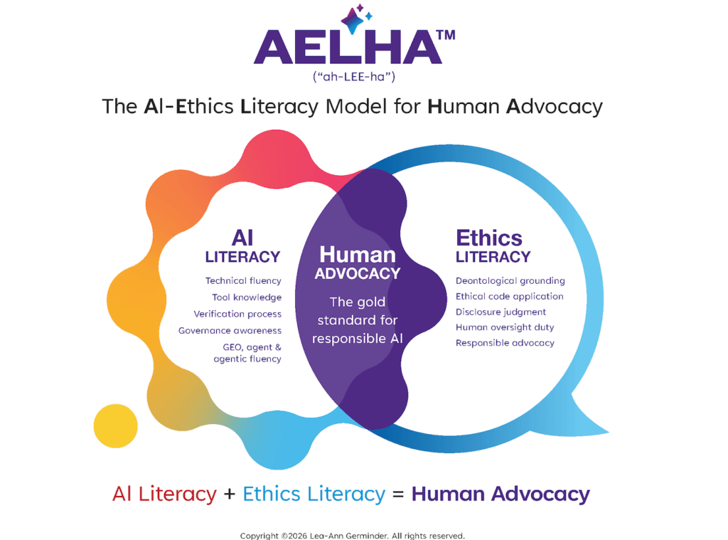 the AELHA ™ Responsible AI Model created by Lea-Ann Germinder