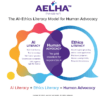 the AELHA ™ Responsible AI Model created by Lea-Ann Germinder