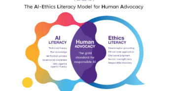 the AELHA ™ Responsible AI Model created by Lea-Ann Germinder